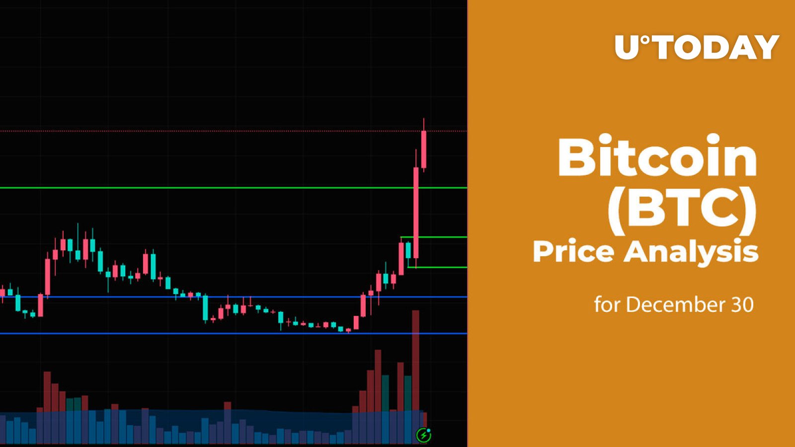 Bitcoin Price Prediction for 