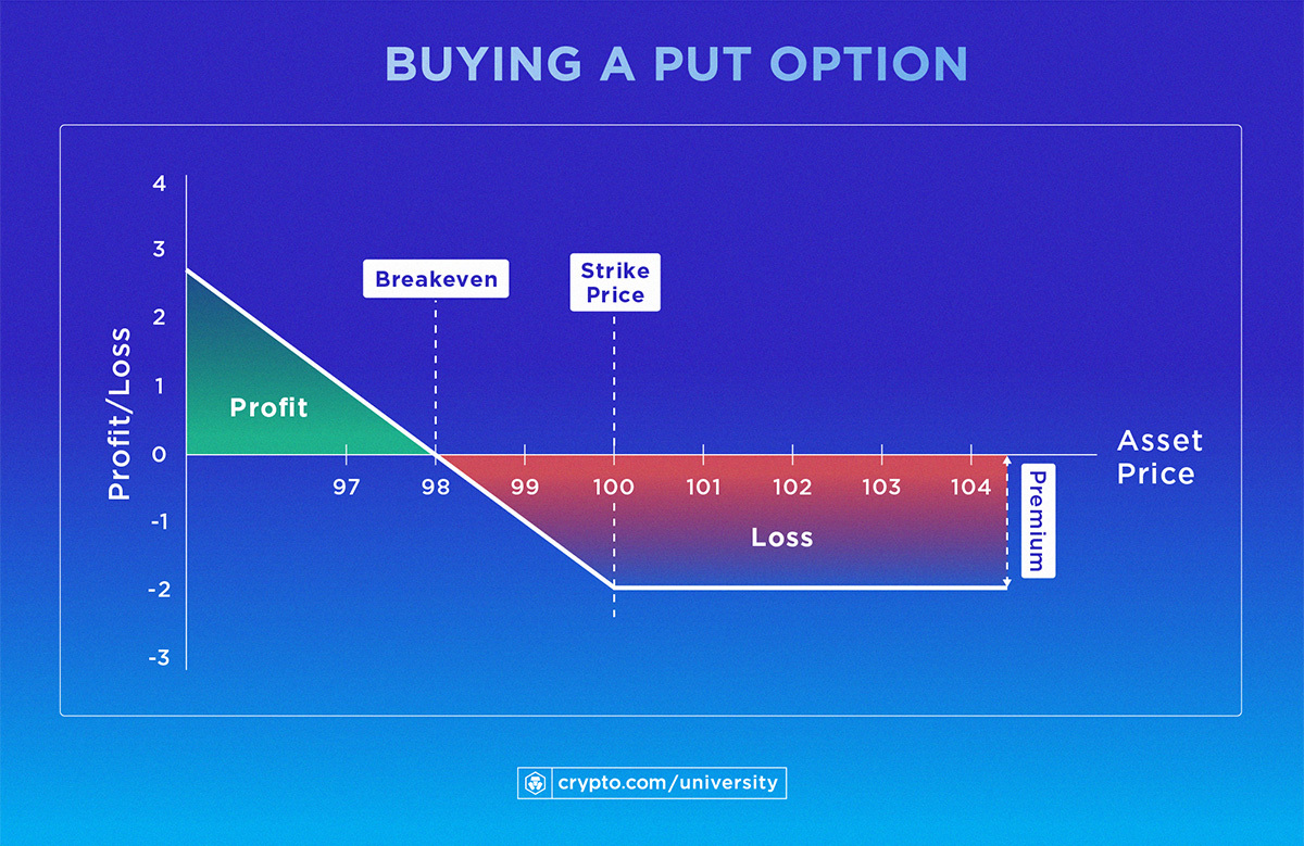 Shorting Crypto: How to Short Cryptocurrency on Exchanges