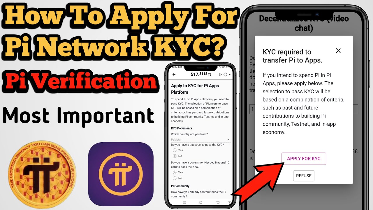 Pi Network KYC Verification: Ultimate Guide To Approve Pi KYC In - MoneyBinds