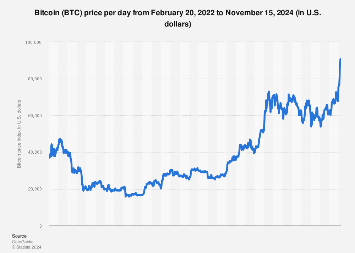 Bitcoin Price | BTC USD | Chart | Bitcoin US-Dollar | Markets Insider