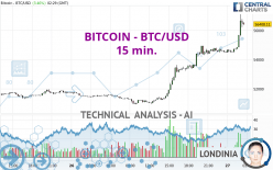 Bitcoin to US Dollar Exchange Rate Chart | Xe