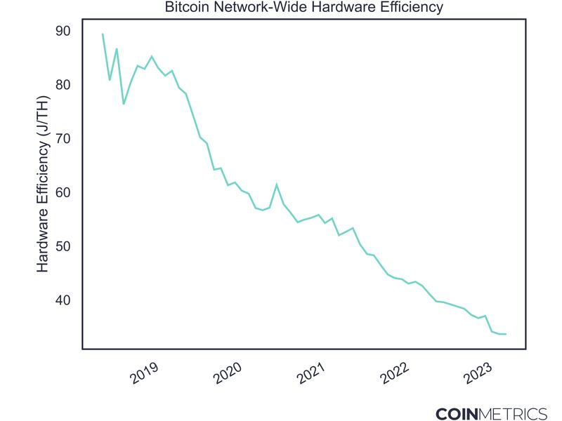 Cryptoverse: Bitcoin miners make money ahead of 'halving' | Reuters