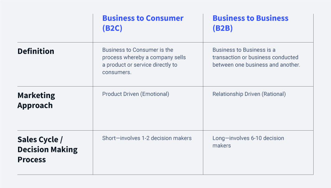 Where to Buy B2B (B2B Token)? Exchanges and DEX for B2B Token | ecobt.ru