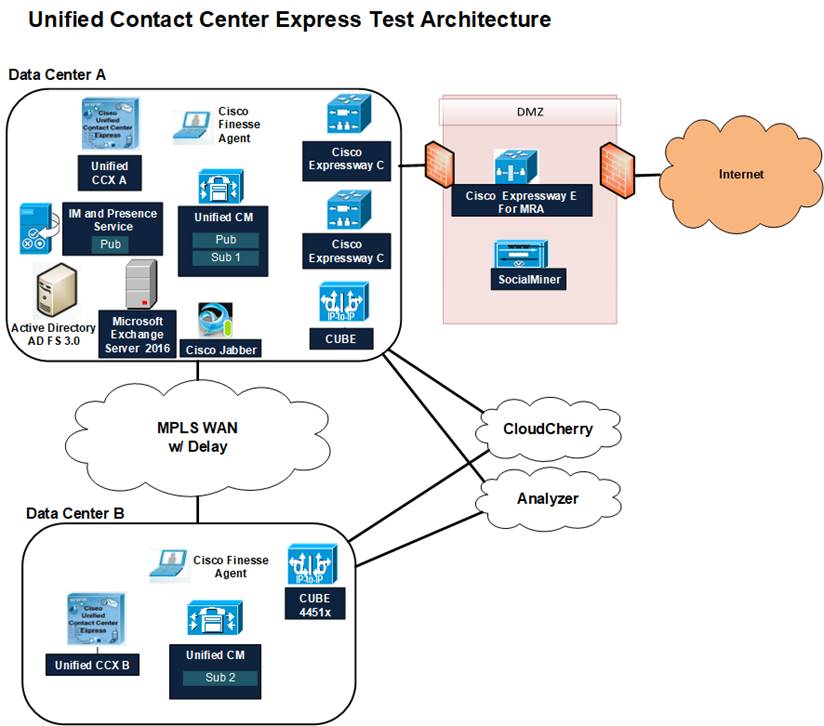 CCX Connect | Terms and Conditions