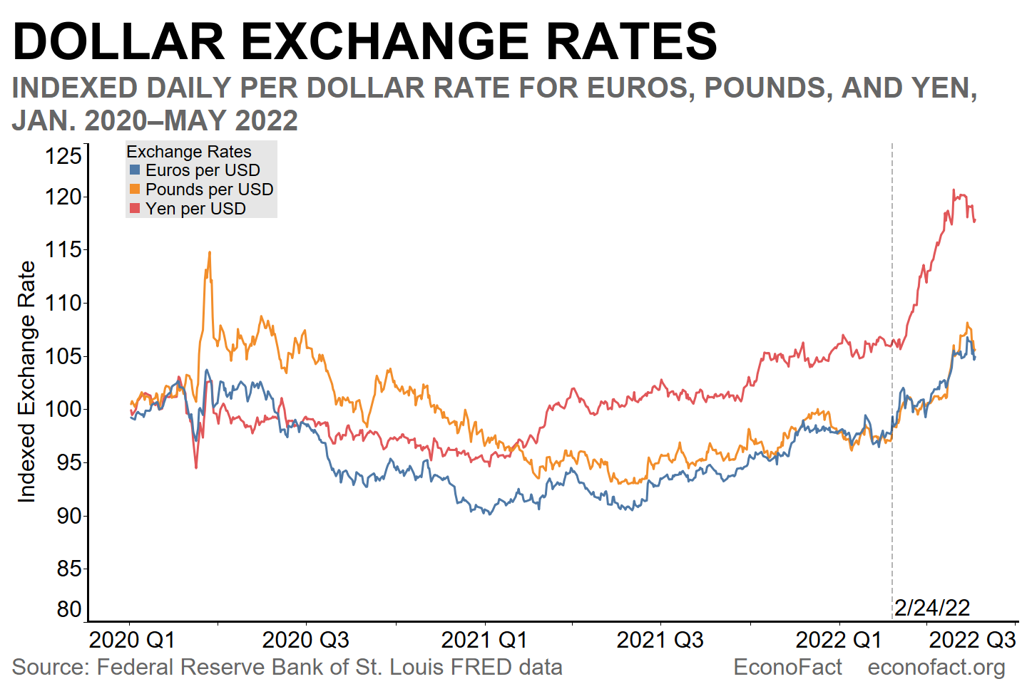 1 USD to PHP - US Dollars to Philippine Pesos Exchange Rate