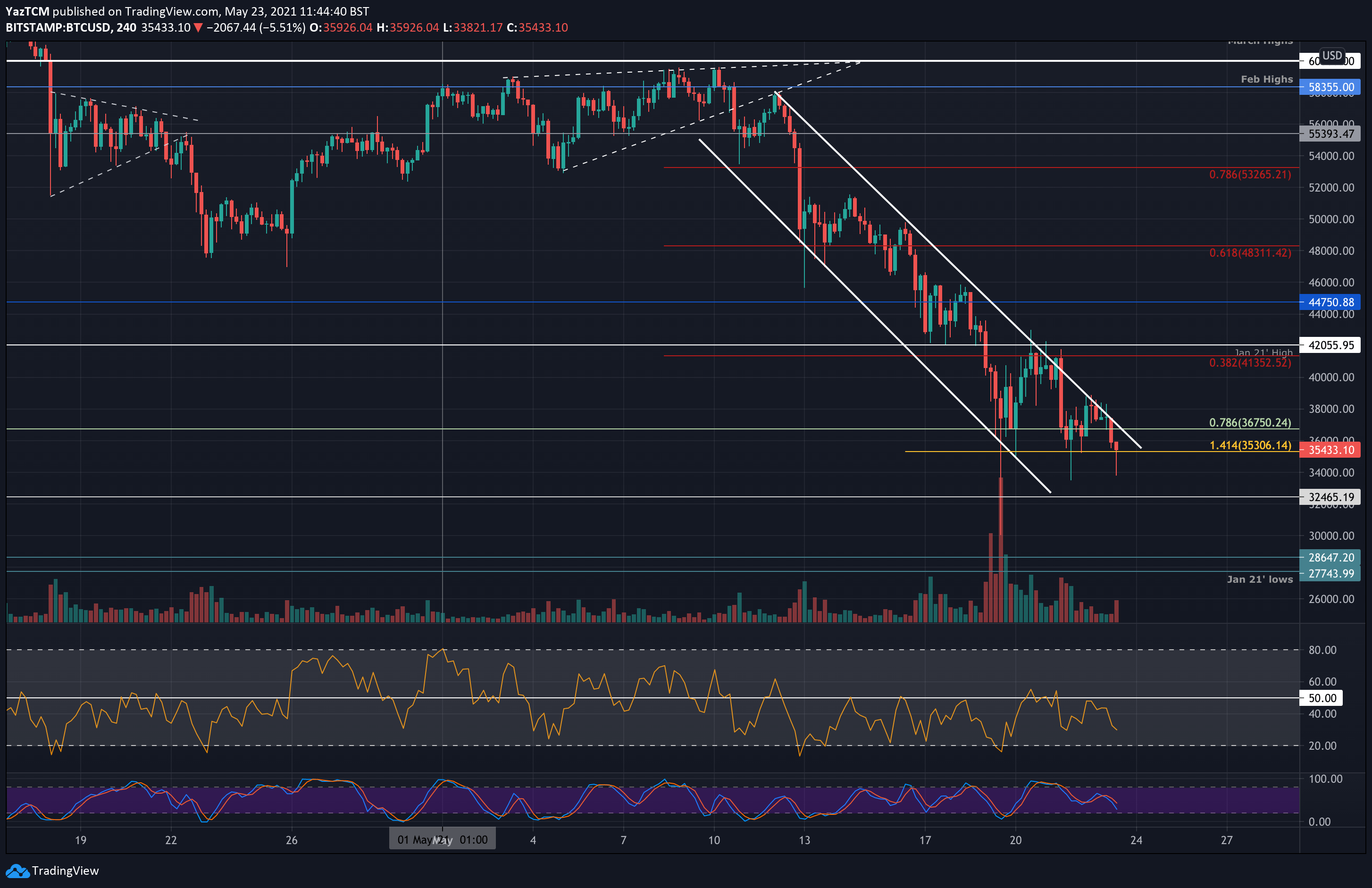 Bitcoin Price | BTC Price Index and Live Chart - CoinDesk