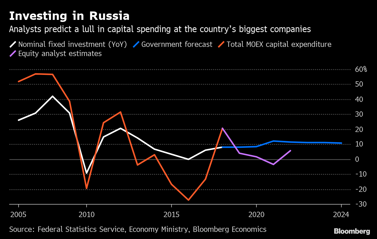 Wagner & Experts - Why invest in Russia now