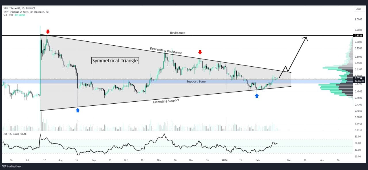 XRP price today, XRP to USD live price, marketcap and chart | CoinMarketCap