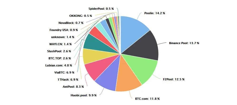 Best Bitcoin Mining Software to Use for 