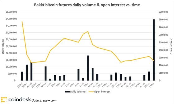 BKKT - Stock Quotes for BKKT Ent Holdg, NYSE: BKKT Stock Options Chain, Prices and News - Webull