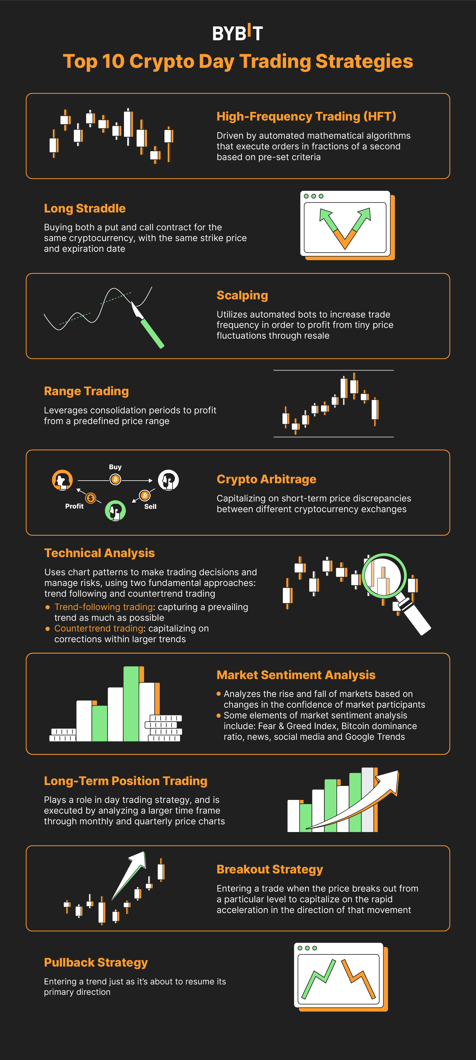How Spot Trading Works in Crypto