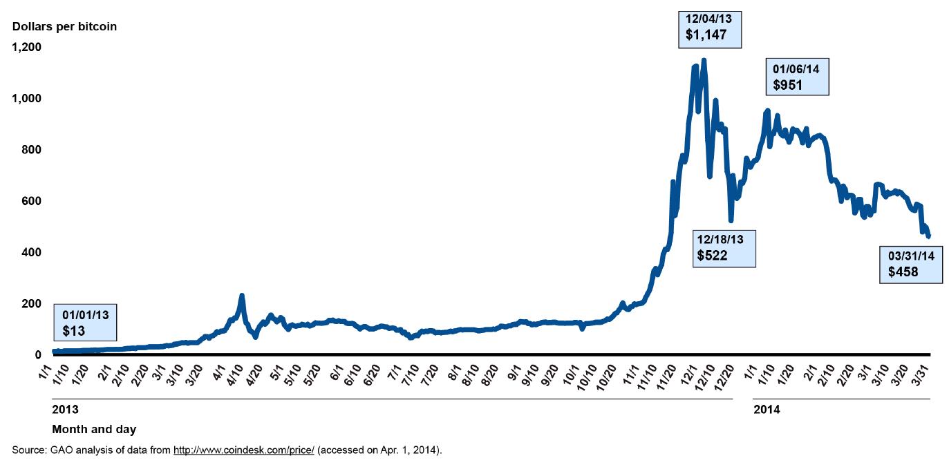 Bitcoin Price in , , , , & Beyond | CoinCodex