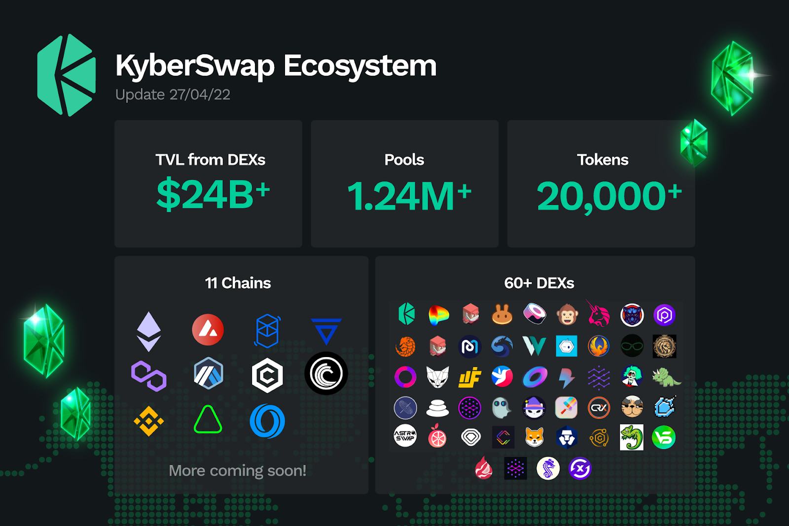 KyberSwap Classic (BSC) Crypto Volume Data | Liquidity Finder