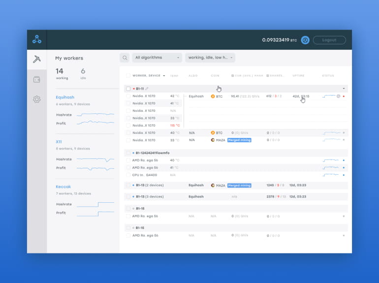 DASH_MINERNETFLOWSUSD Market Data from Major Exchanges — TradingView