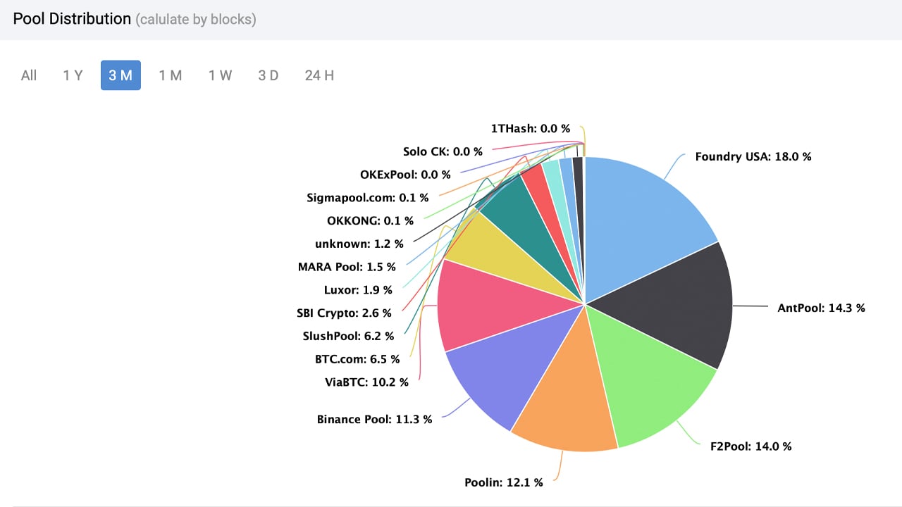 How to Choose a Cryptocurrency Mining Pool