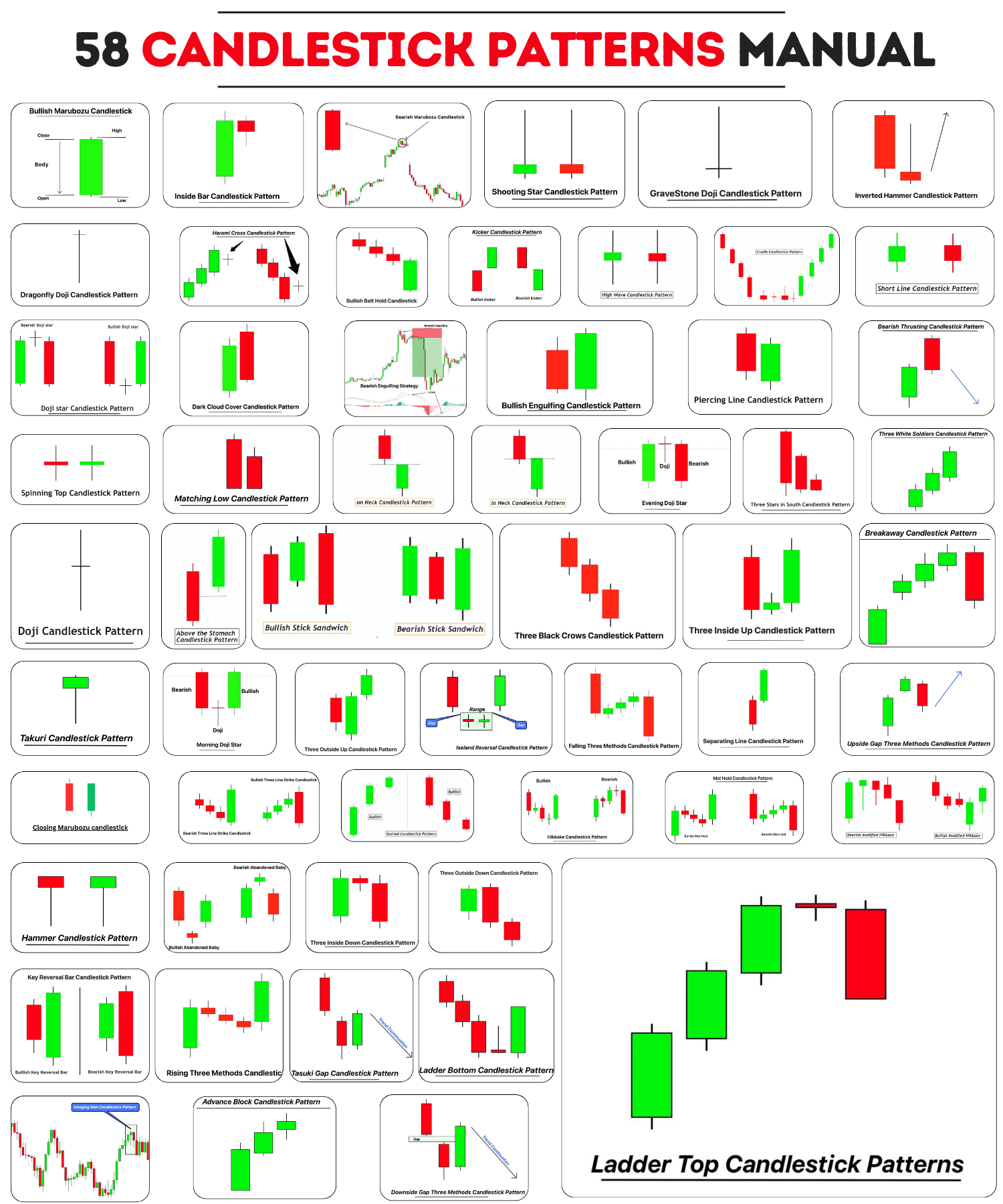 Forex Price Action indicators – tranquility, accuracy, profit