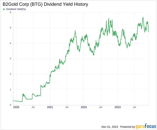 B2Gold Corp. (BTG) Analyst Ratings, Estimates & Forecasts - Yahoo Finance