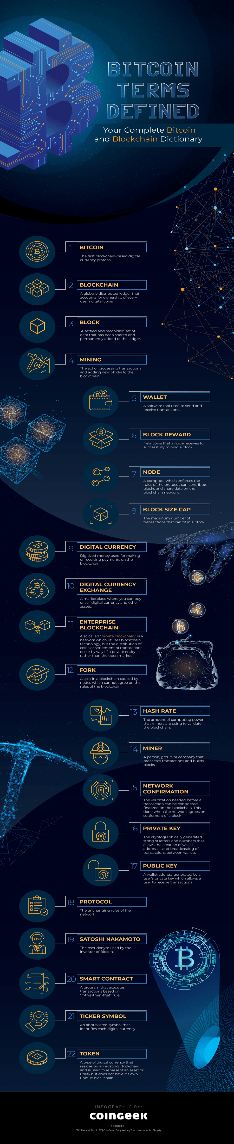 What Is Bitcoin? How to Mine, Buy, and Use It