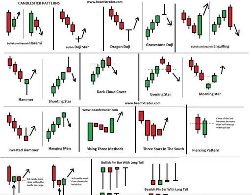 Trading Patterns Cheat Sheet: 12 Essential Chart Patterns in One Place