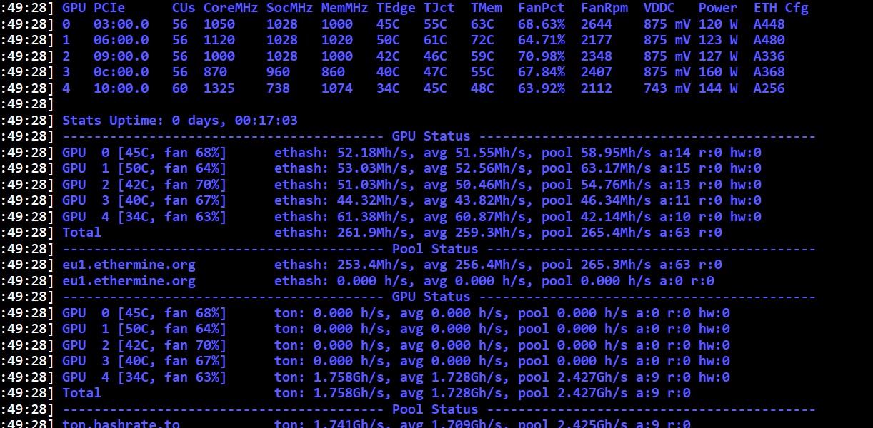 RX Vega 64 Mining Settings