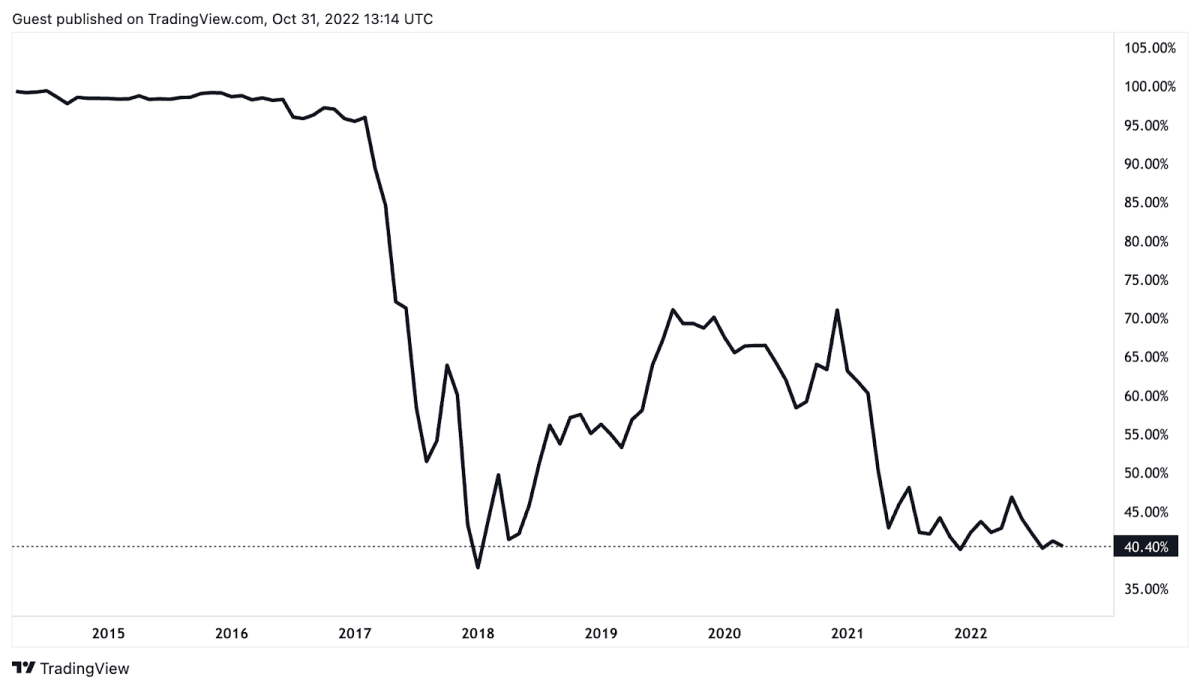 Bitcoin History – Price since to , BTC Charts – BitcoinWiki