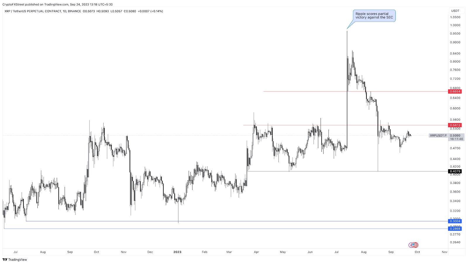 A Look at How to Trade Cryptocurrency on the MT4 Platform