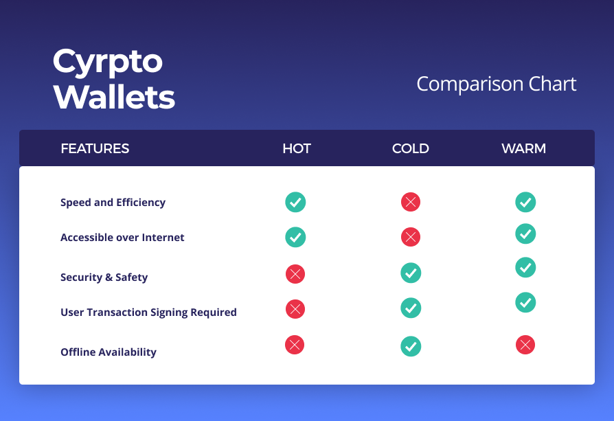 Best Bitcoin Wallets of 