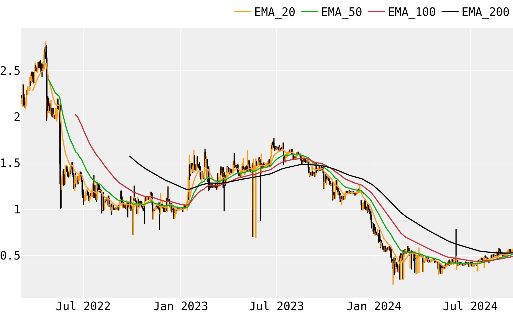 Namecoin (NMC) Price Prediction , , , & 