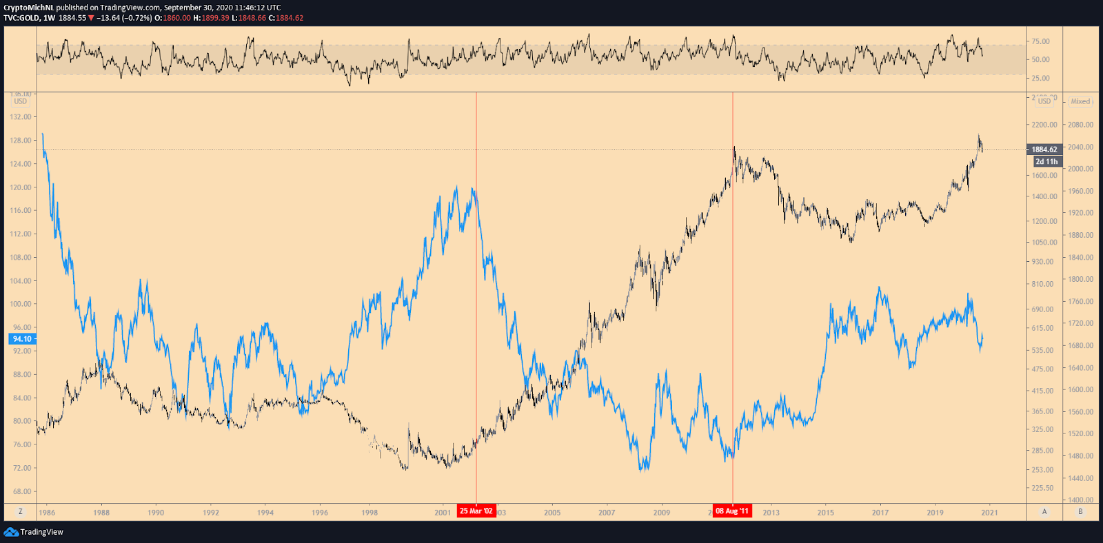 BTCUSD | CoinDesk Bitcoin Price Index (XBX) Advanced Charts | MarketWatch