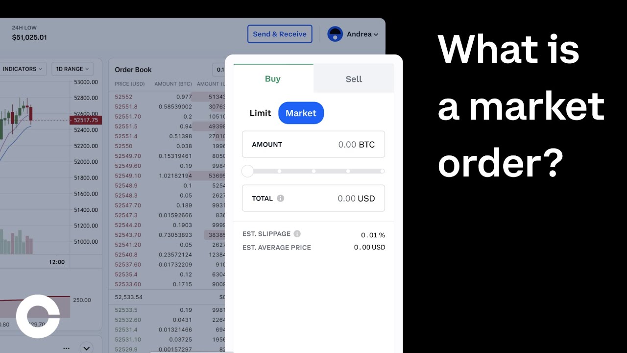 How to Place a Stop Loss Order on Coinbase Pro - Techozu