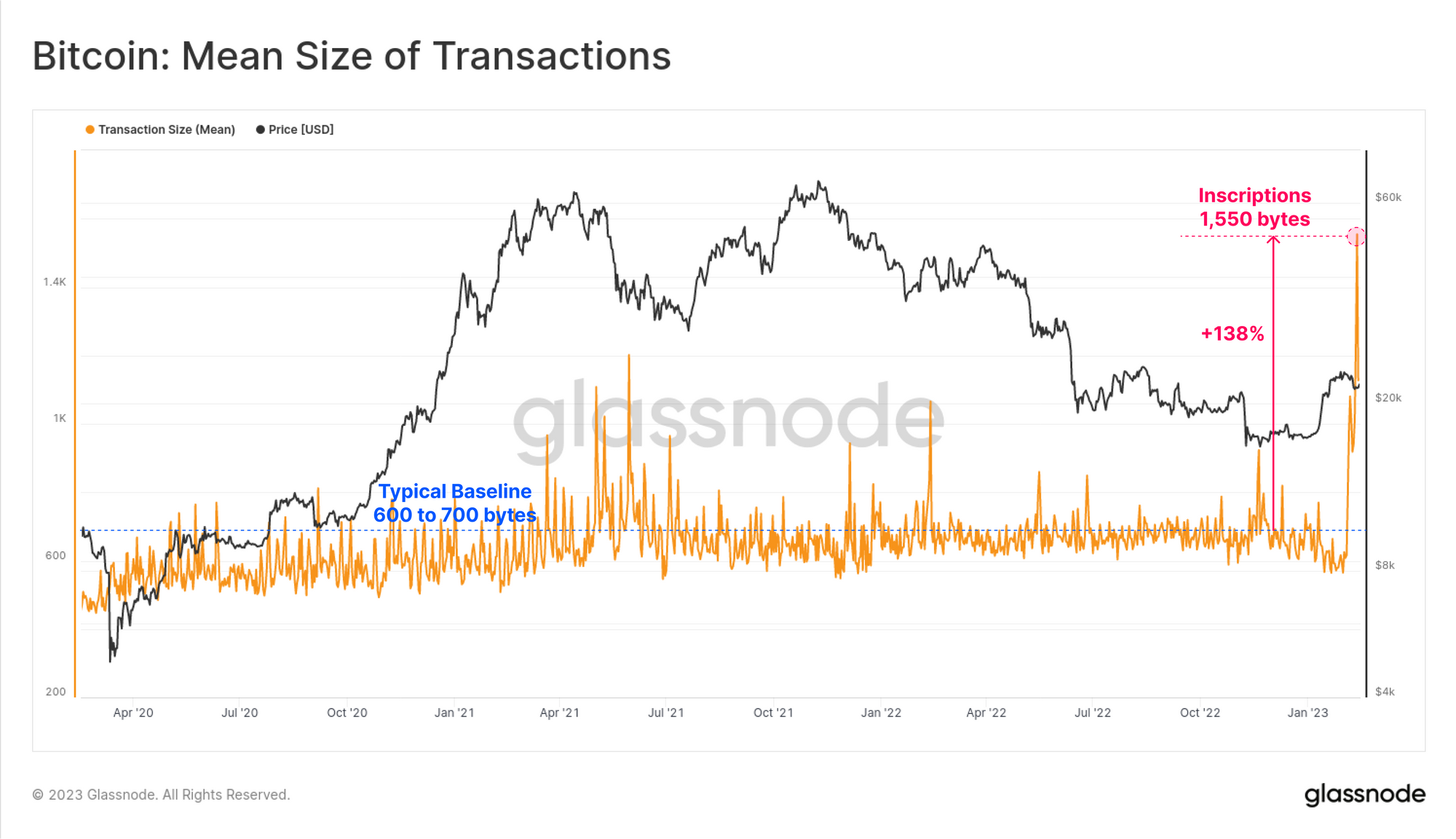 Bitcoin EUR (BTC-EUR) Price History & Historical Data - Yahoo Finance