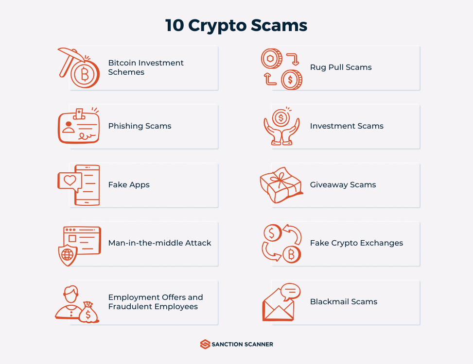 Crypto Scam Tracker | The Department of Financial Protection and Innovation