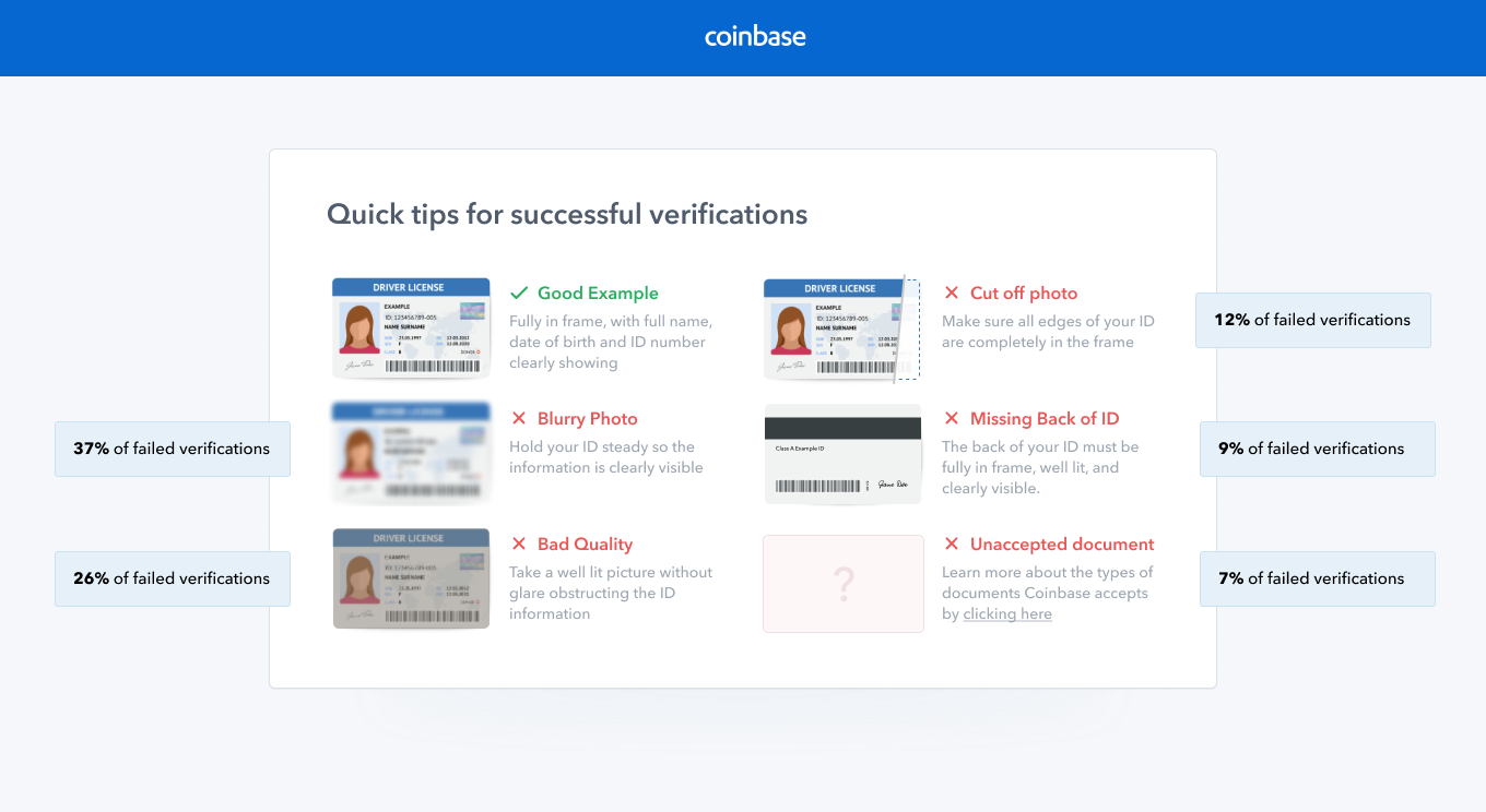 How Long Does It Take to Verify Bank Account on Coinbase? | MoneroV