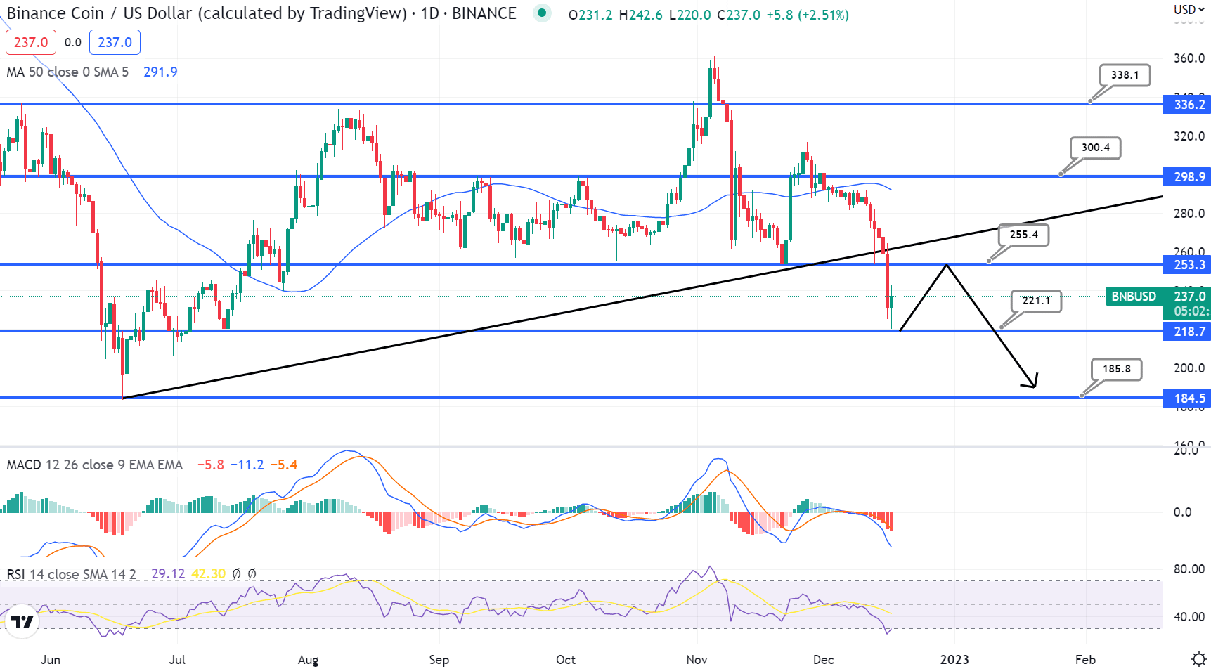 Bitcoin / Tether Price Chart — BTCUSDT — TradingView