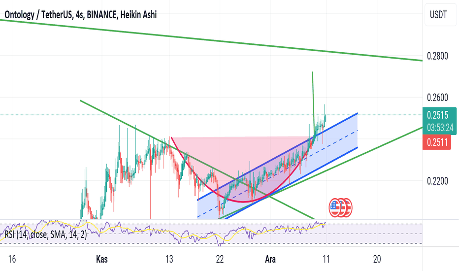 ONTUSDT Charts and Quotes — TradingView