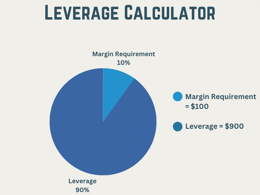 Binance Futures Calculator - Profit & Leverage Calculator - Dappgrid