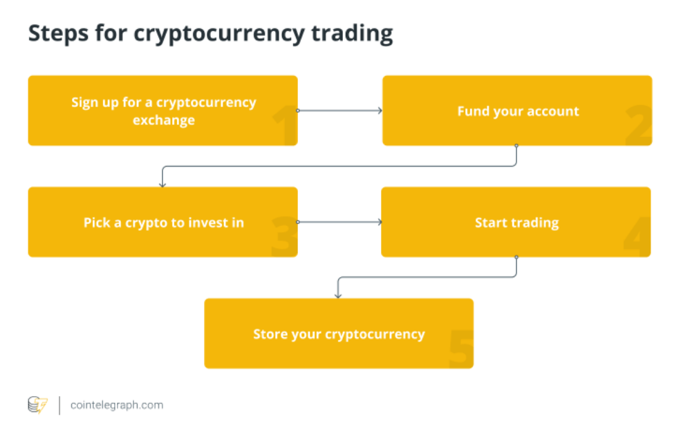 How to Create a Cryptocurrency | Built In