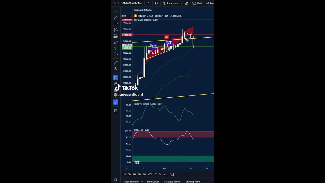 Bitcoin (BTC) Price Prediction - 