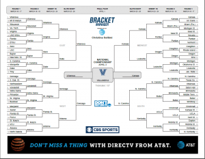 How to Score a March Madness Bracket: 11 Steps (with Pictures)