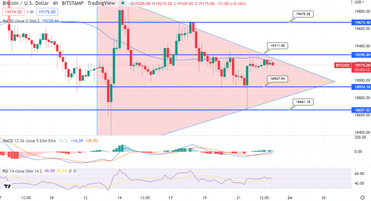 Bitcoin (BTC) Price Prediction , – | CoinCodex