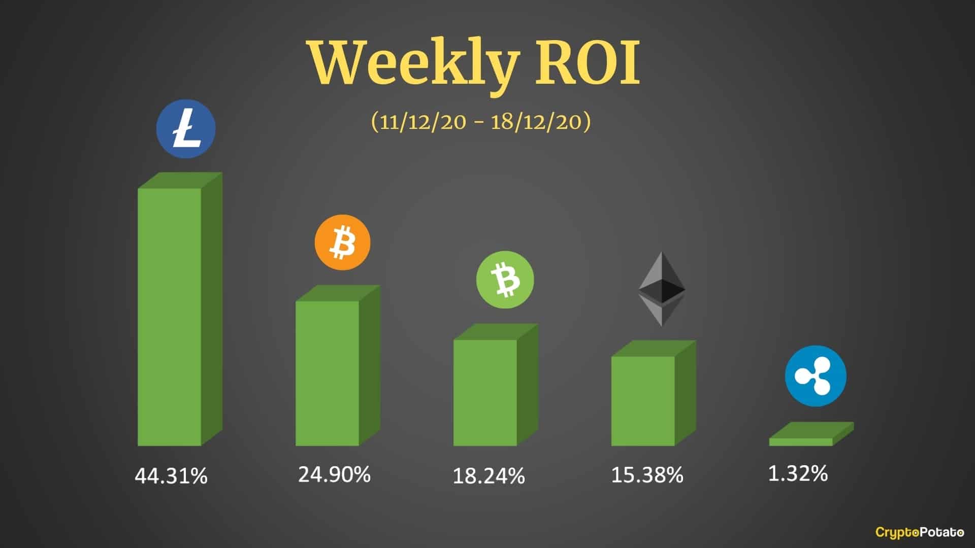 Ripple vs Litecoin: Which Is the Better Investment? → [Updated]