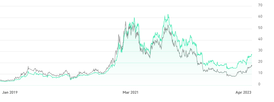 (GBTC.P) | Stock Price & Latest News | Reuters