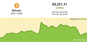 Crypto Price Widget - Bitcoin, Ethereum, Litecoin, and altcoin price tracker.