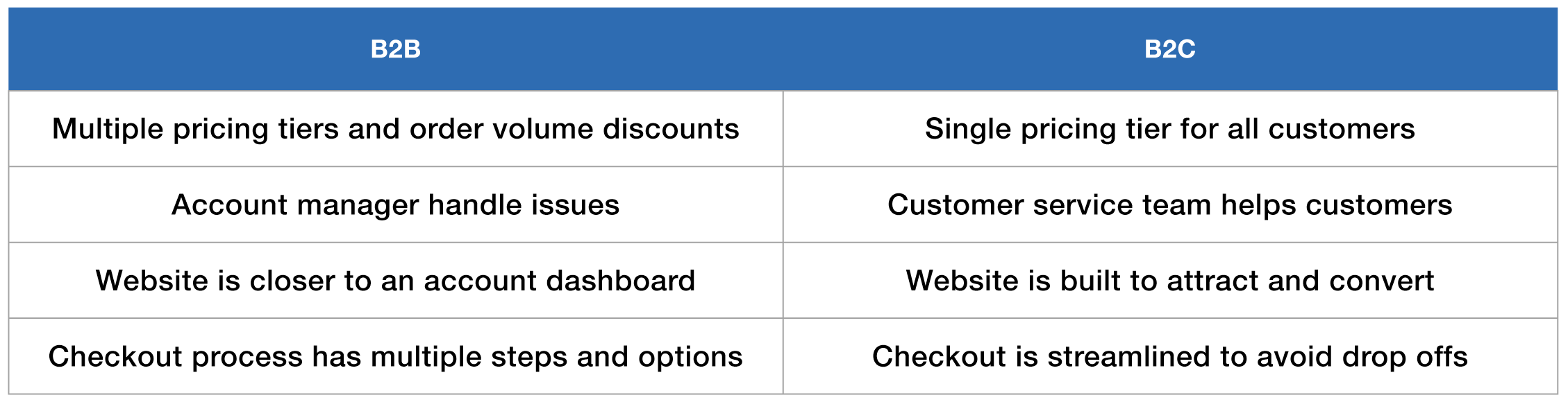 Bitcoin bank account | B2B Pay