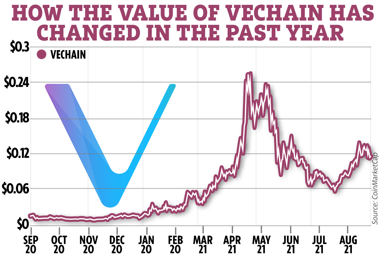 VeChain Price Prediction A Good Investment? | Cryptopolitan