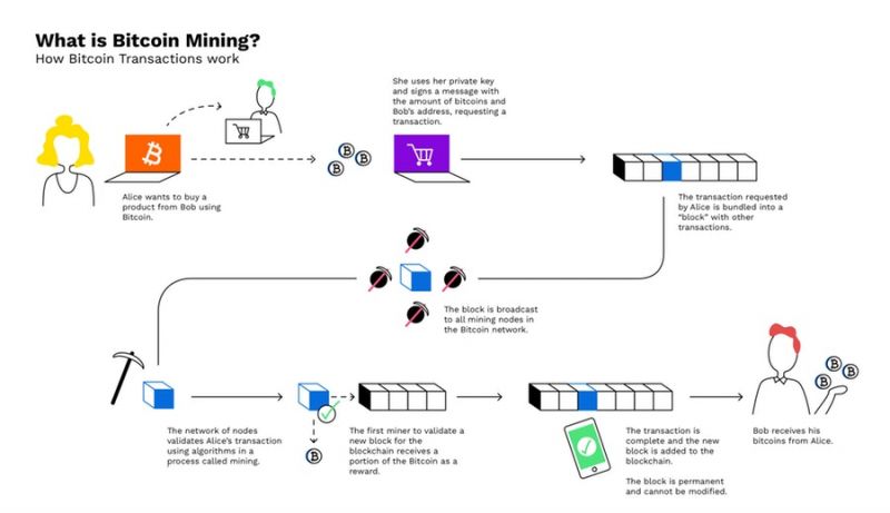 Data Mining - Blockchain Development Company