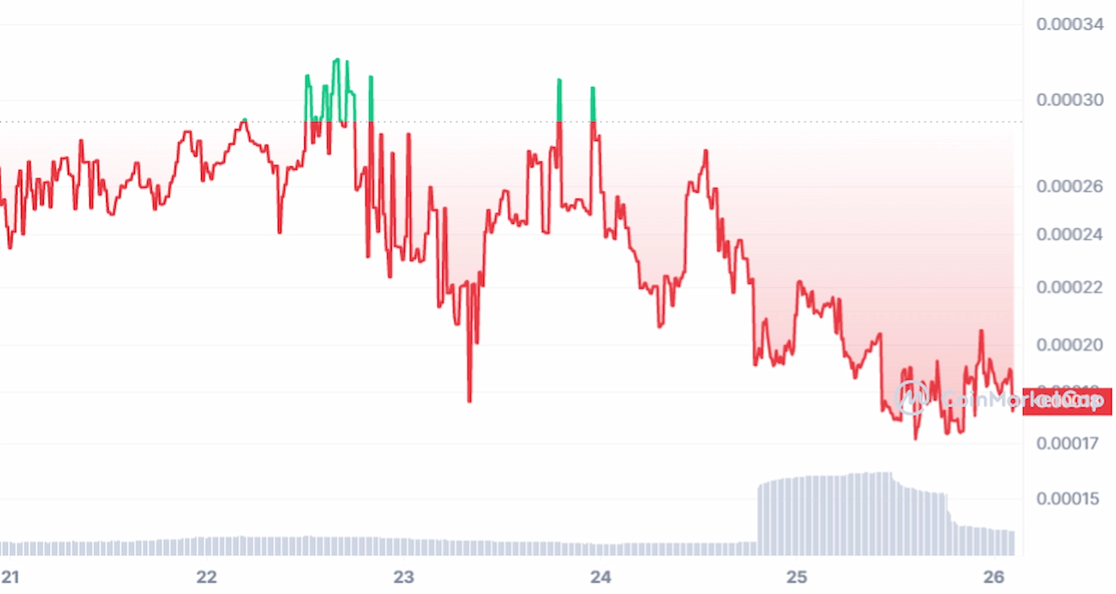 Exchange Coins for Cash | PLS 