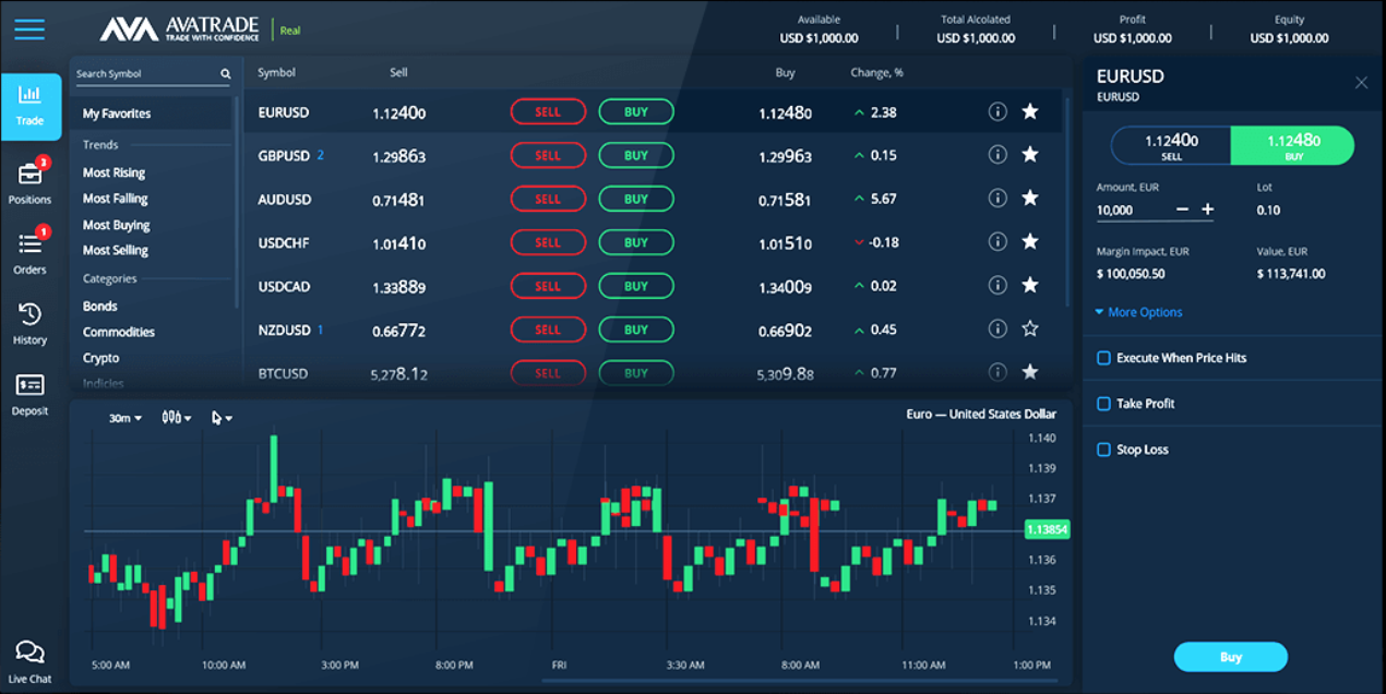 How to buy Bitcoin in South Africa - ecobt.ru