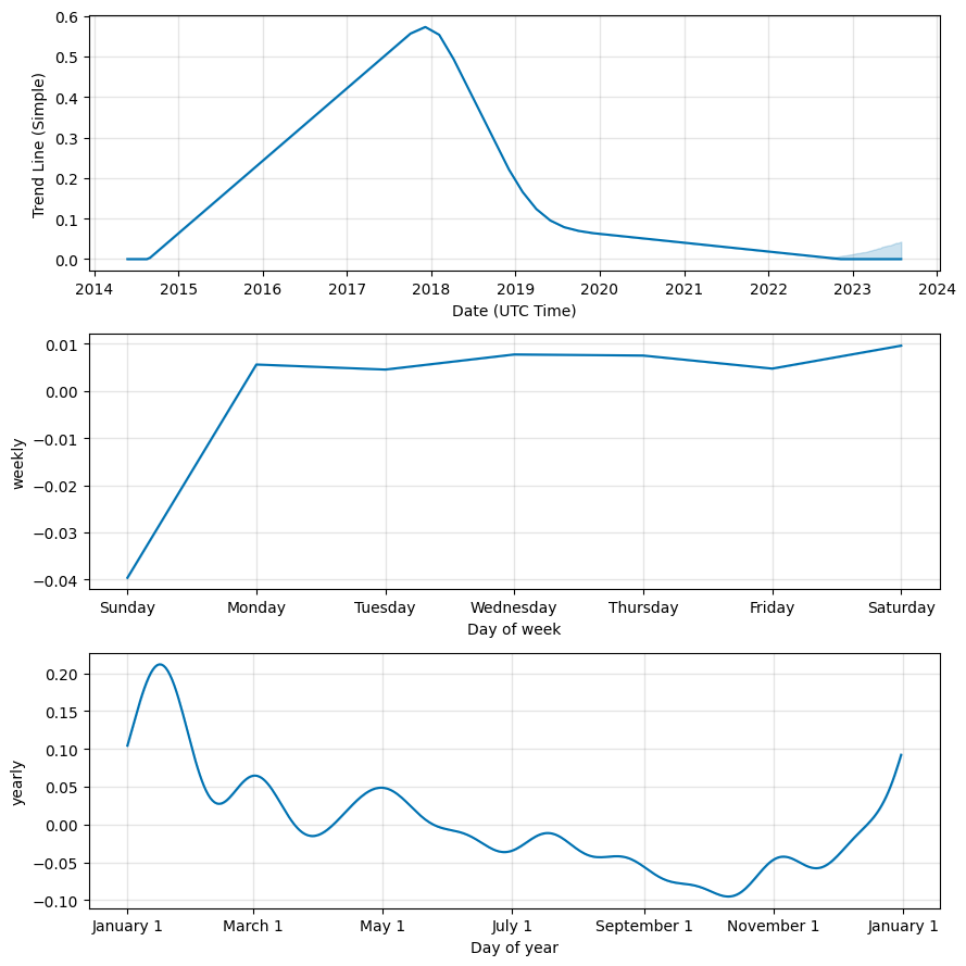 VeriCoin Price Prediction for Tomorrow, Week, Month, Year, & 