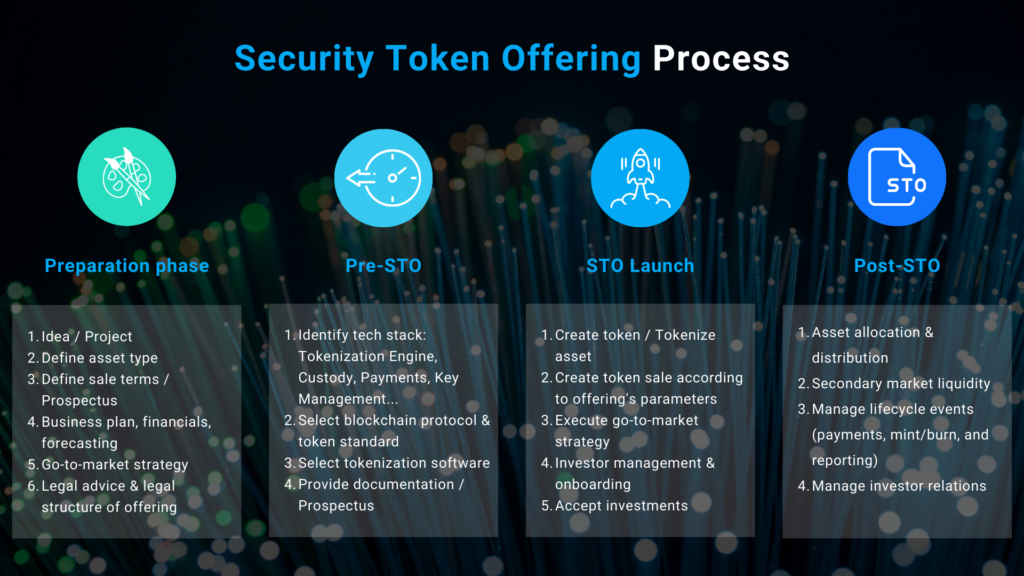 Security Token Offering price now, Live STO price, marketcap, chart, and info | CoinCarp